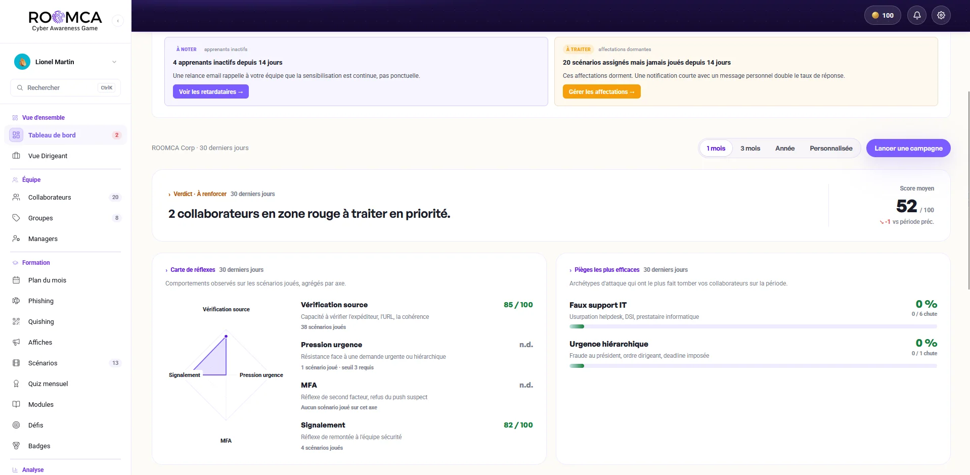 Le tableau de bord admin